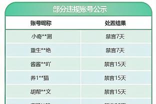 NBA官方：灰熊小文斯-威廉姆斯在29日对阵掘金时假摔 被罚2000刀